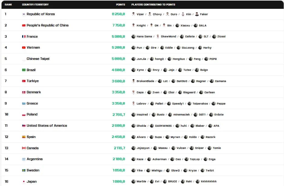 ENC Ranking