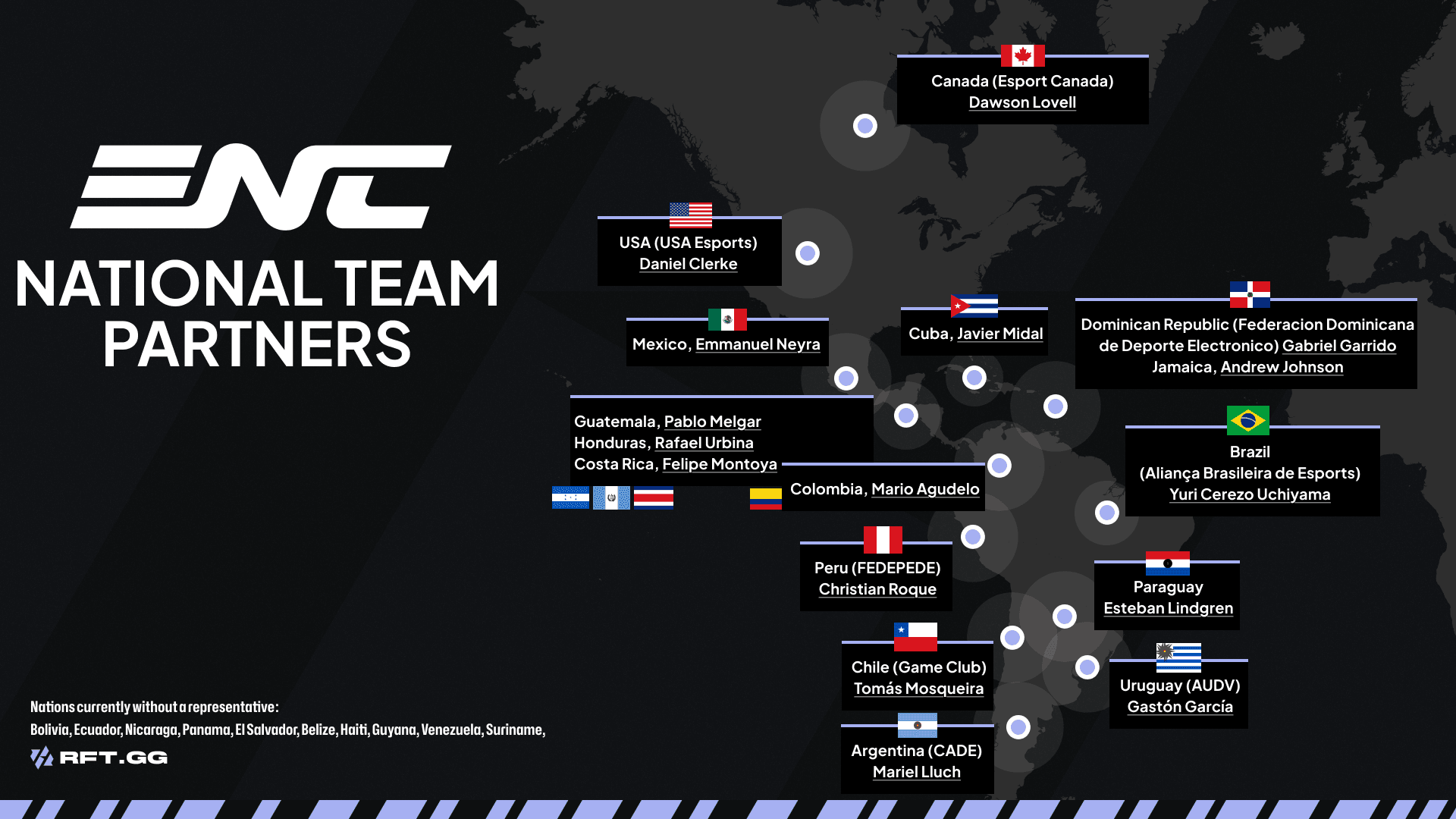 ENC AMERICA