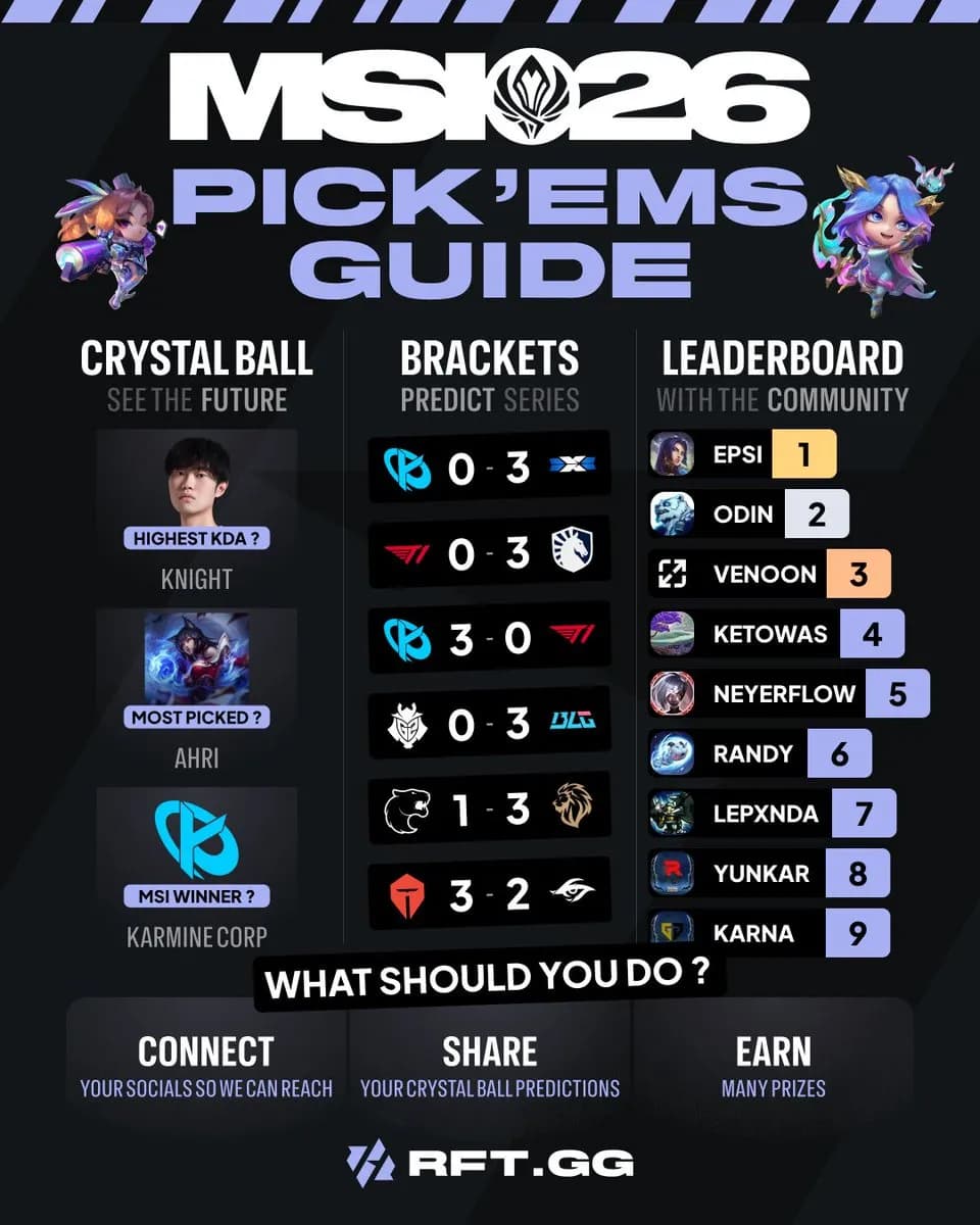 Pick'Em Guide