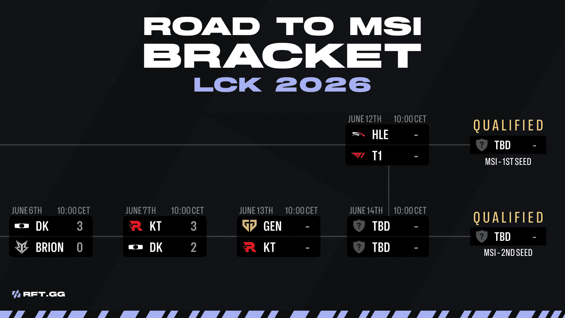 LCK Bracket