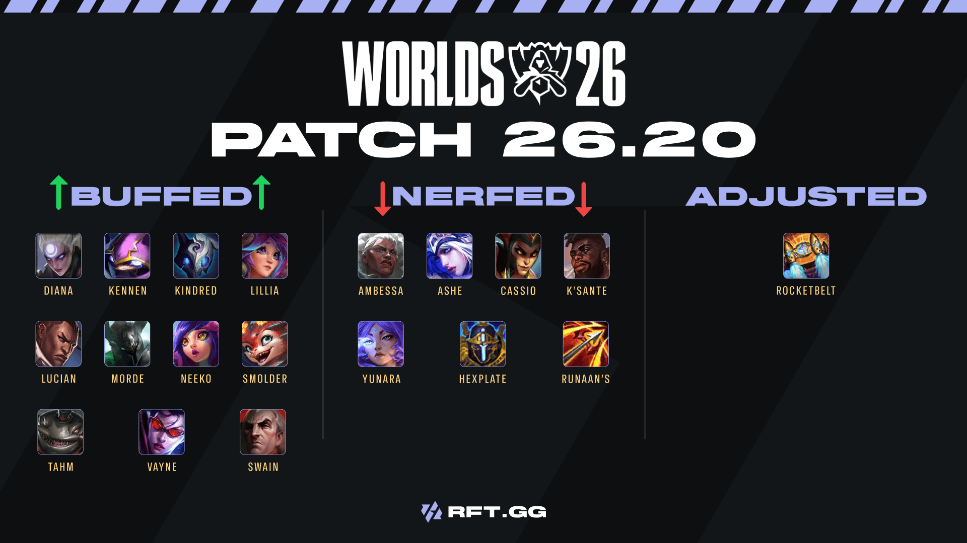 Worlds_patch 2026