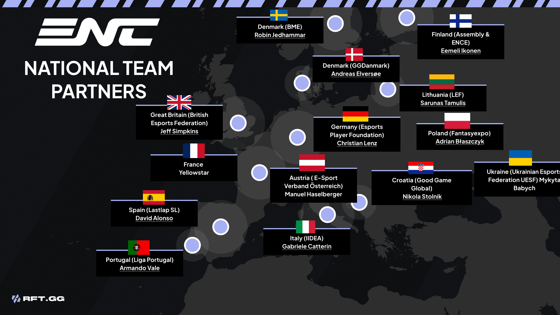 ENC EUROPE