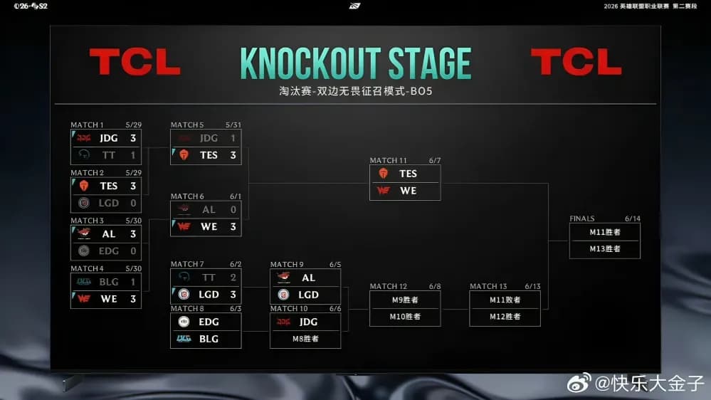 lpl bracket