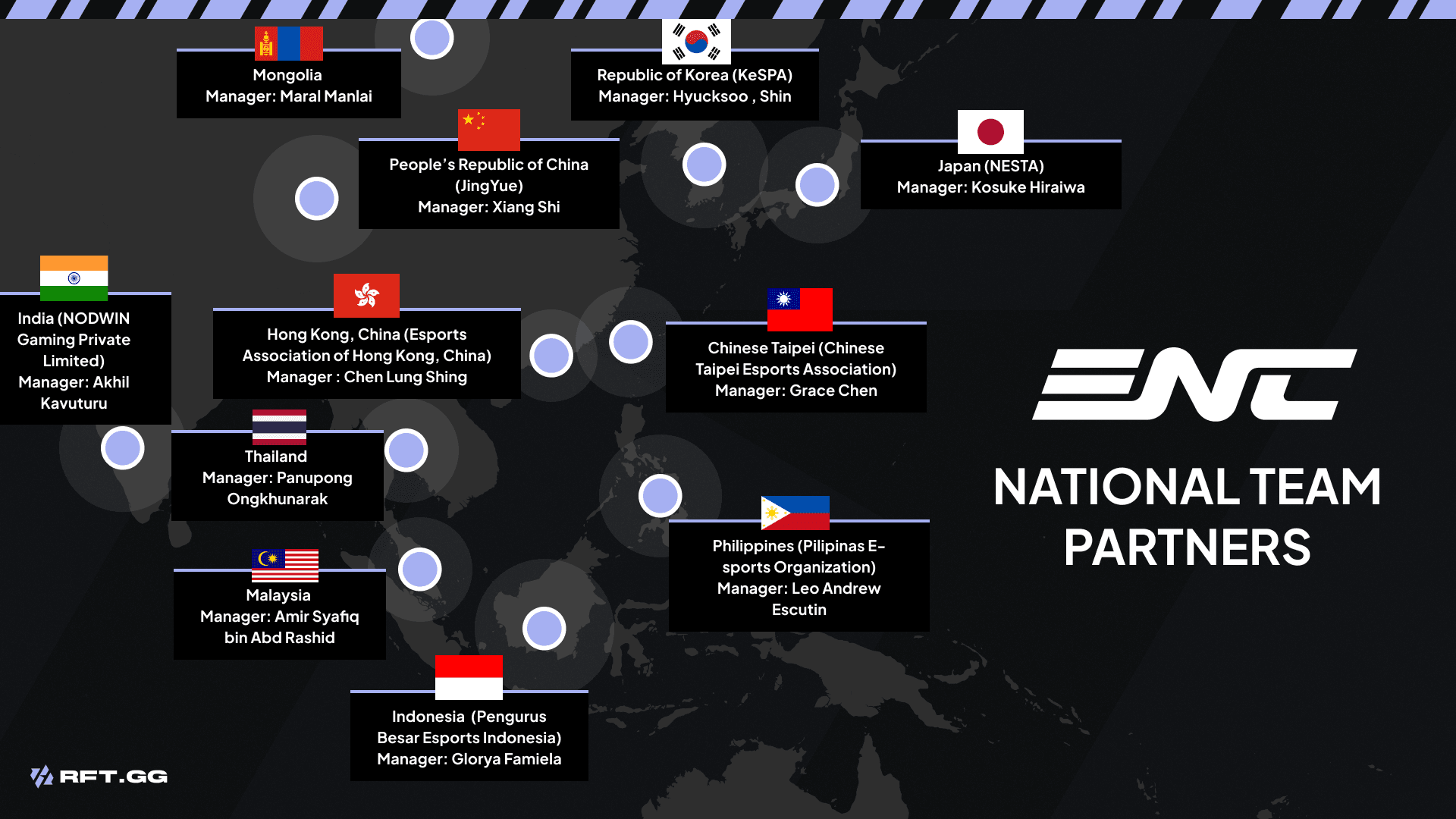 ENC ASIA