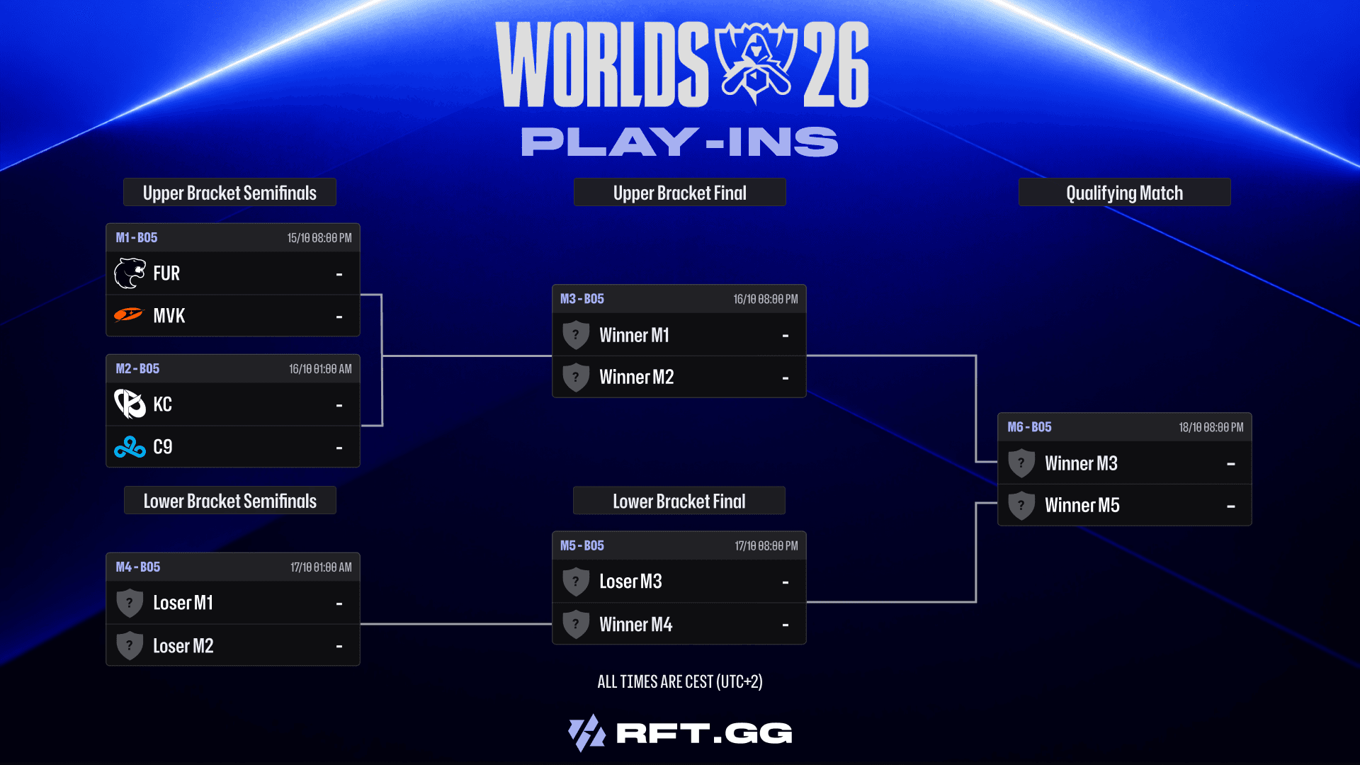 playin_bracket
